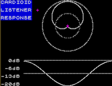 Rough cardioid listener polar pattern
