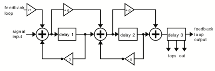 One element of an all-pass loop reverb