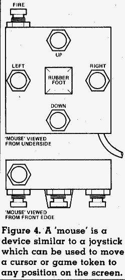 Simon's first Digital Mouse; figure from D&ME